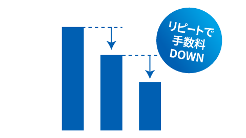リピート利用で手数料ダウンの図